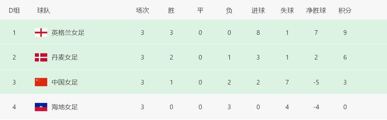 阿尔特塔将哈弗茨推到球迷面前接受欢呼。